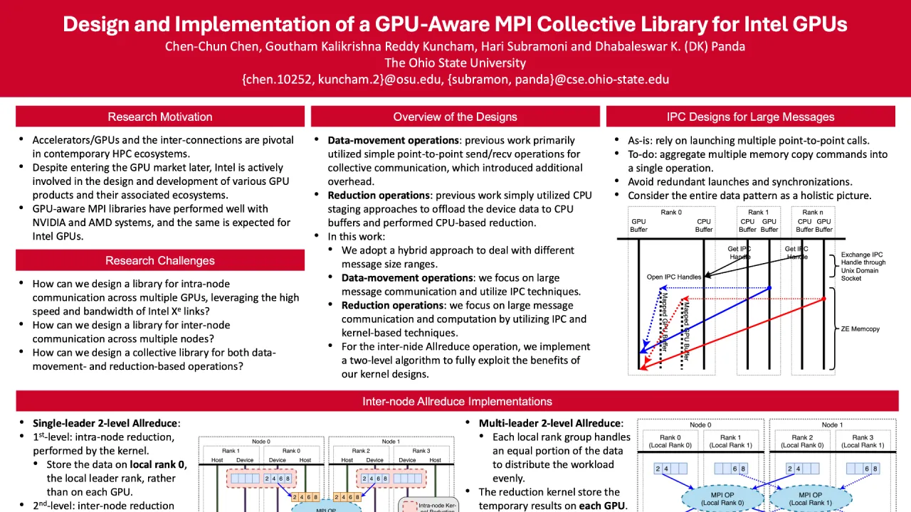 Design and Implementation of a GPU-Aware MPI Collective Library for Intel GPUs