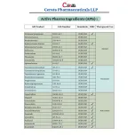 Levofloxacin API | Form: API Powder | CAS : 100986-85-4 / 138199-71-0 | Grade: IP/BP/USP | | Purity: 100%