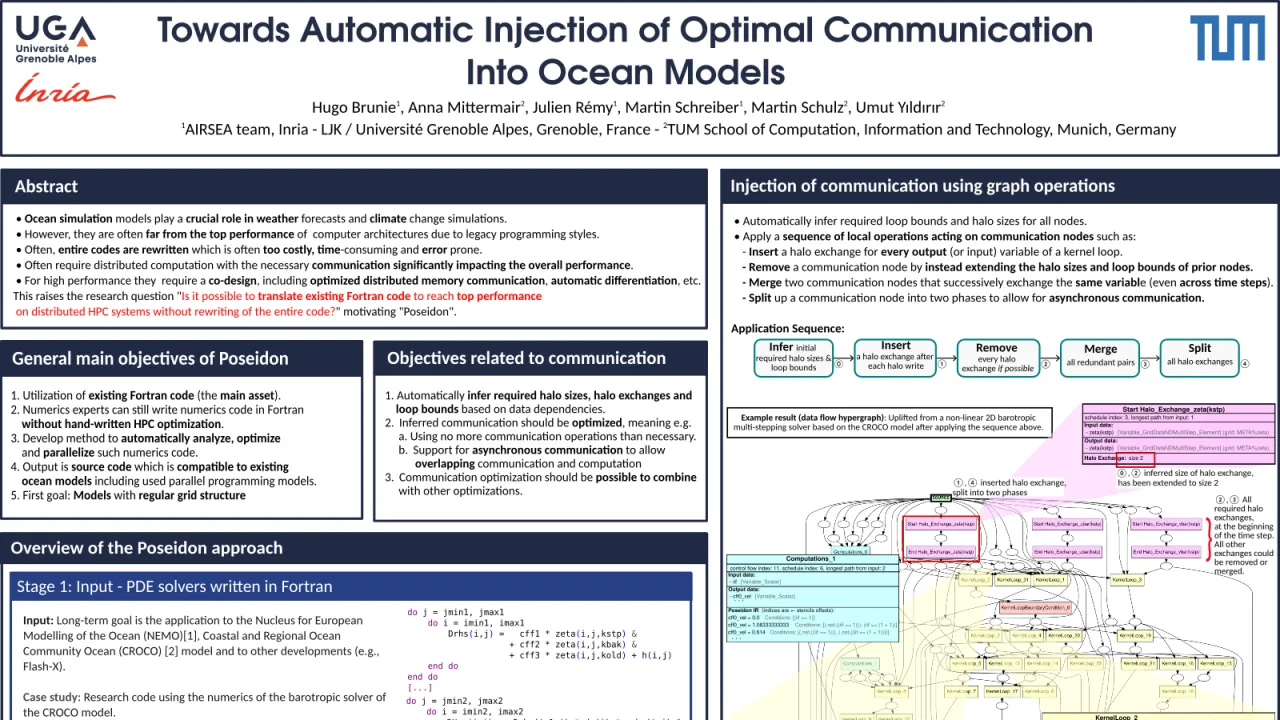 Towards Automatic Injection of Optimal Communication into Ocean Models