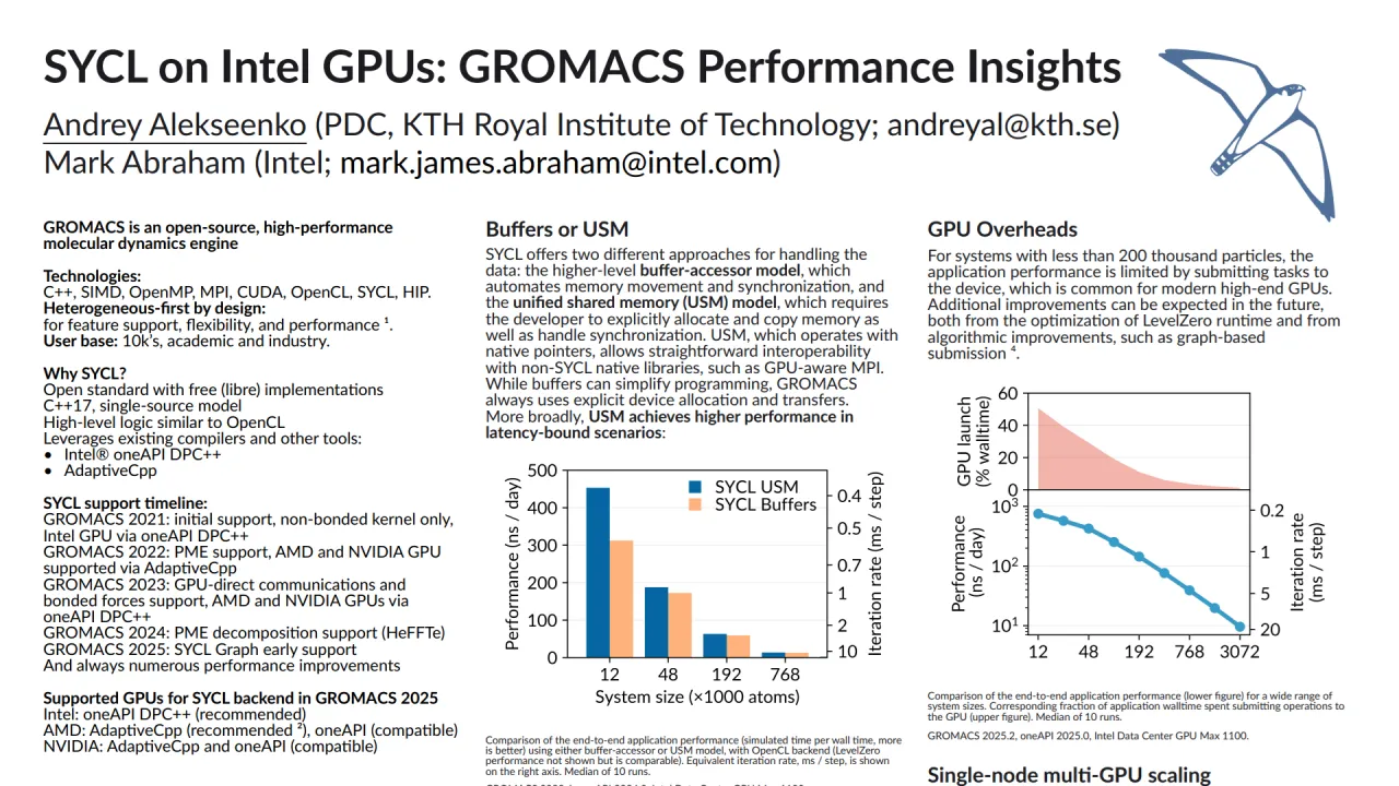 SYCL on Intel GPUs: GROMACS Performance Insights