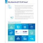 Suwon ITS AP Forum 2025