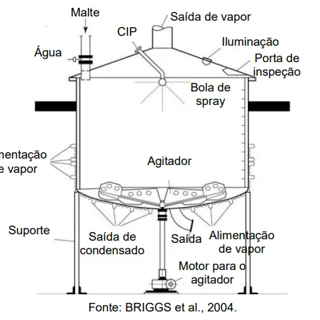 Fundo de tanque - Tina