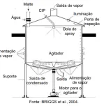 Fundo de tanque - Tina
