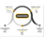 SWOOD