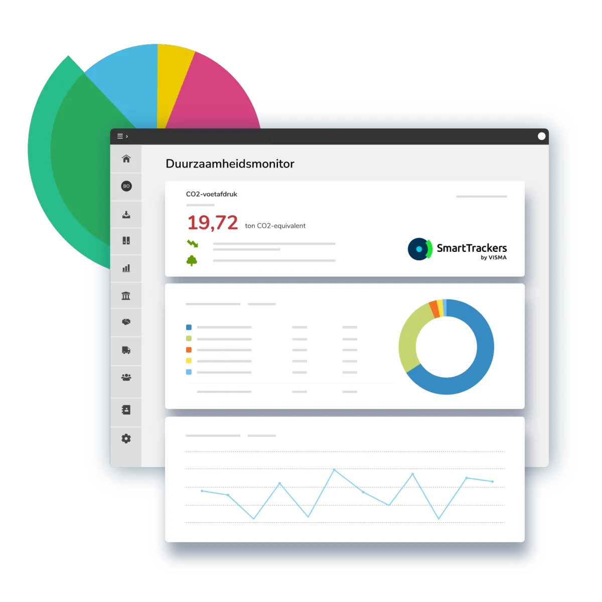 Yuki's Duurzaamheidsmonitor