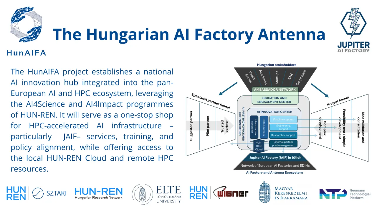 The Hungarian AI Factory Antenna (HunAIFA) Project