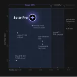 Solar Pro