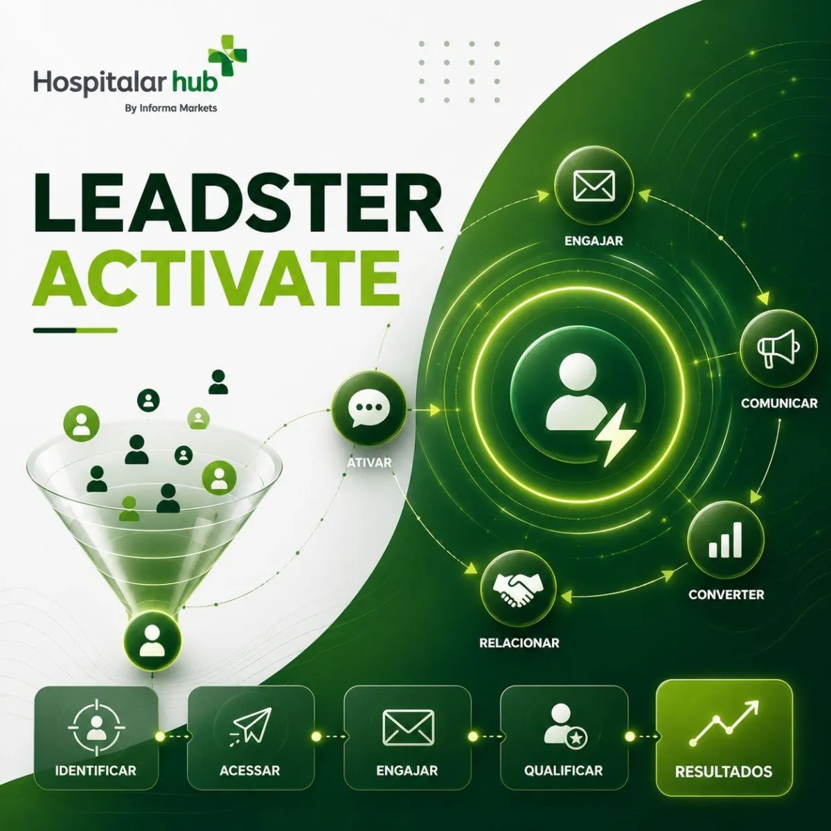 LEADSTER Activate | Ativação de Todos os seus Leads