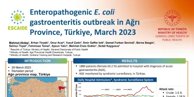 20d - Enteropathogenic E. coli gastroenteritis outbreak in Agri Province, Turkiye, March 2023