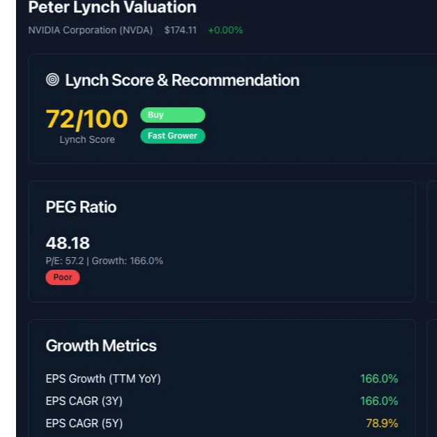 Advanced Stock Analysis
