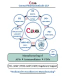 Articaine API | Form: API Powder | CAS : 23964-57-0 | Grade: IP/BP/USP | | Purity: 100%