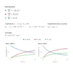ReactWise Optimization Platform