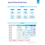 Suwon ITS AP Forum 2025