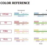 Chemical Indicators ( ISO 11140-1 )