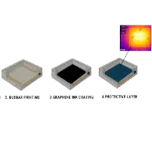 Surface Mold Heating