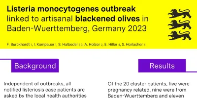 20c - Listeria monocytogenes outbreak linked to artisanal blackened olives in Baden-Wuerttemberg, Germany 2023