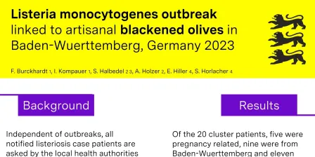 20c - Listeria monocytogenes outbreak linked to artisanal blackened olives in Baden-Wuerttemberg, Germany 2023