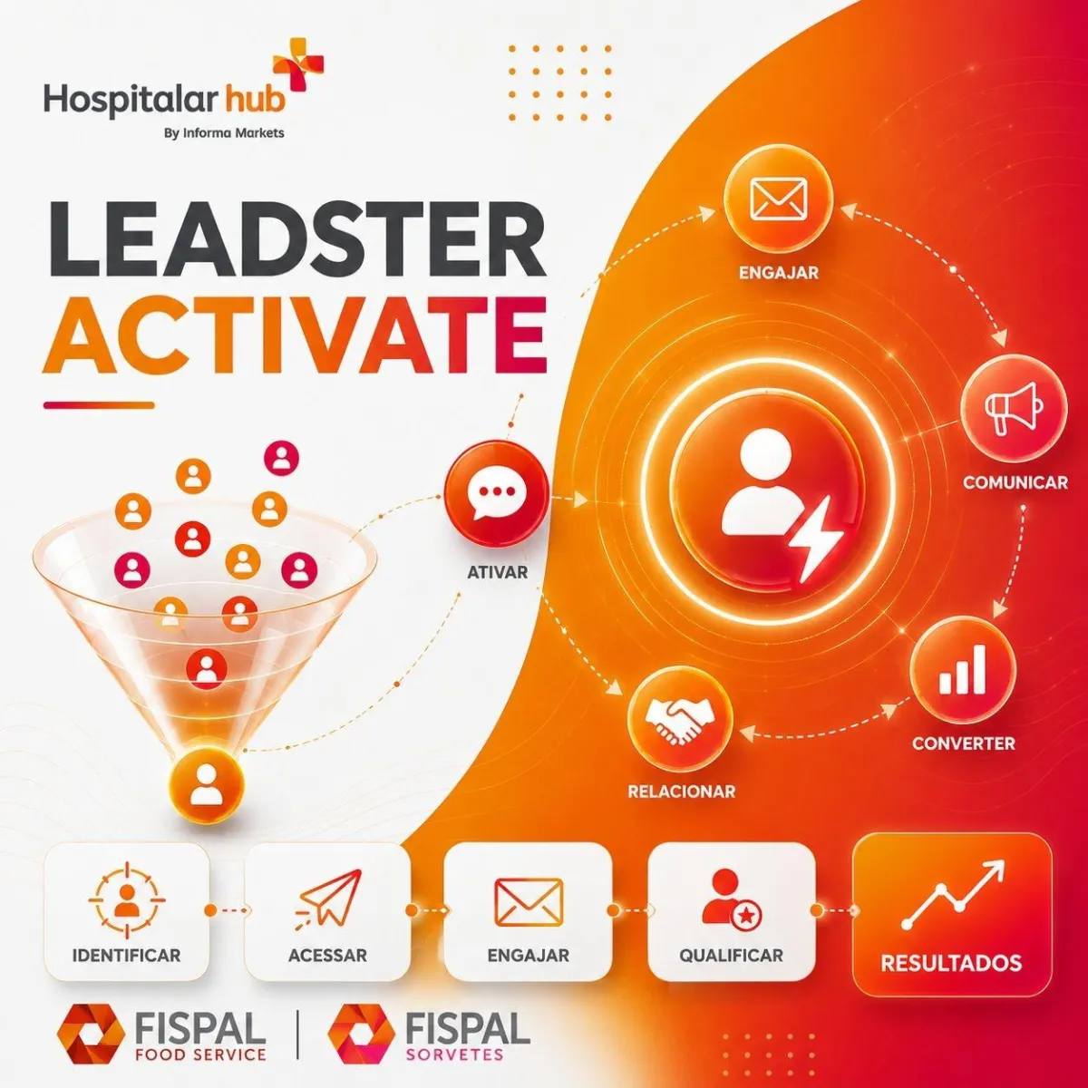 LEADSTER ACTIVATE