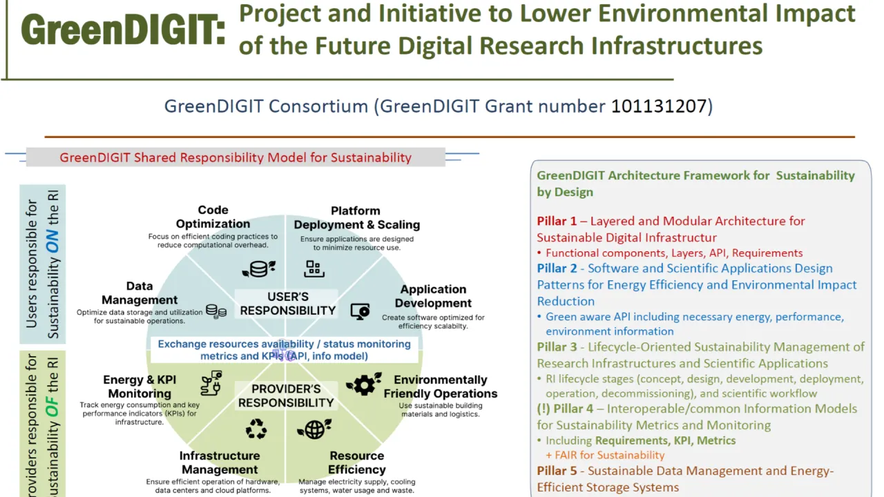 GreenDIGIT: Project and Initiative to Lower Environmental Impact of the Future Digital Research Infrastructures