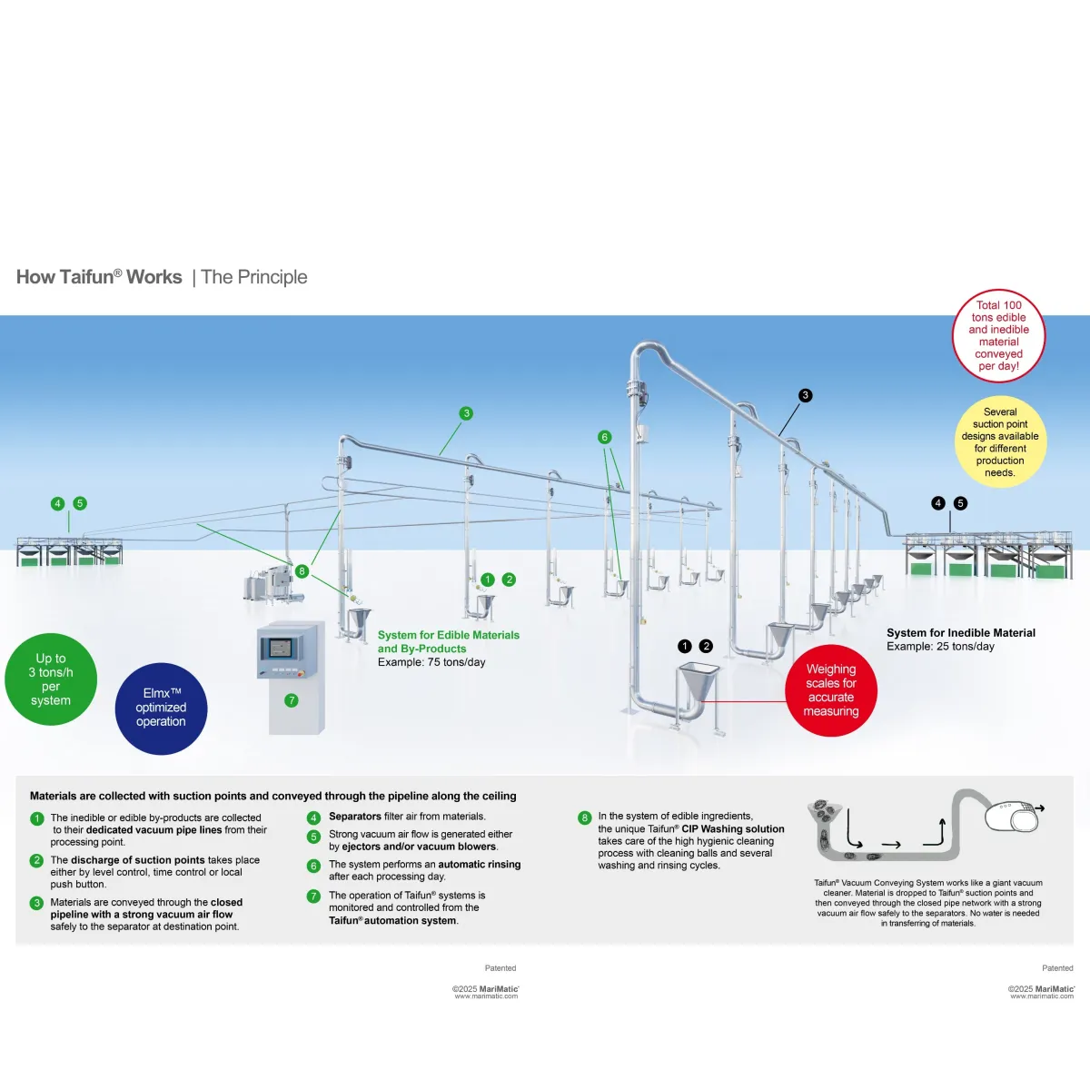 TAIFUN - Vacuum Conveying Solutions for Seafood Prosessing