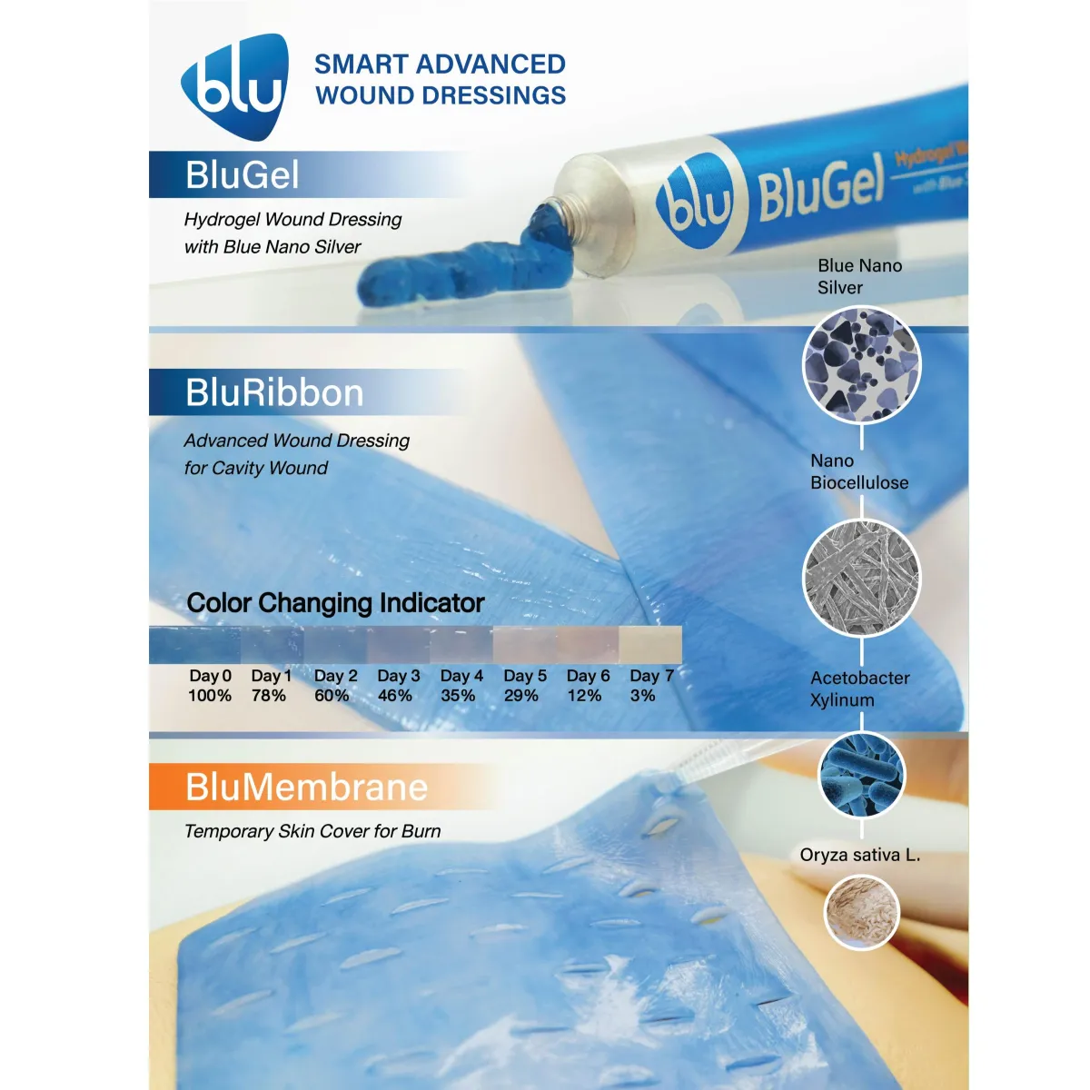 Blu® Smart Advanced Wound Dressings