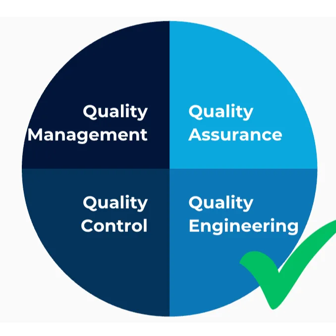 System Qualification