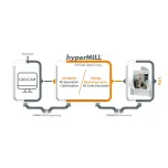 VIRTUAL Machining