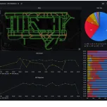 Airport's Capacity and Future Planning - Airport Analytics and What IF scenarios