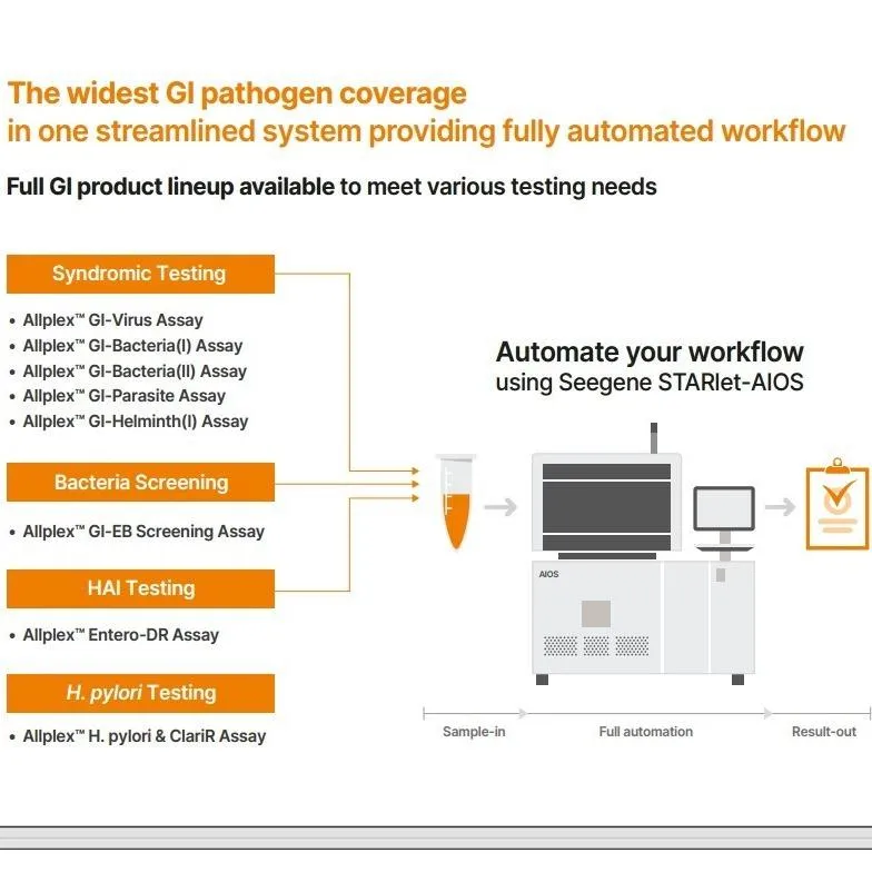 Seegene Gastrointestinal Solutions