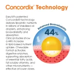 EasyFishoil Propolis