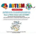 TestNOW-AUTISM (Total FRAA) Quantitative Test