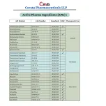 Levetiracetam API | Form: API Powder | CAS : 102767-28-2 | Grade: IP/BP/USP | | Purity: 100%