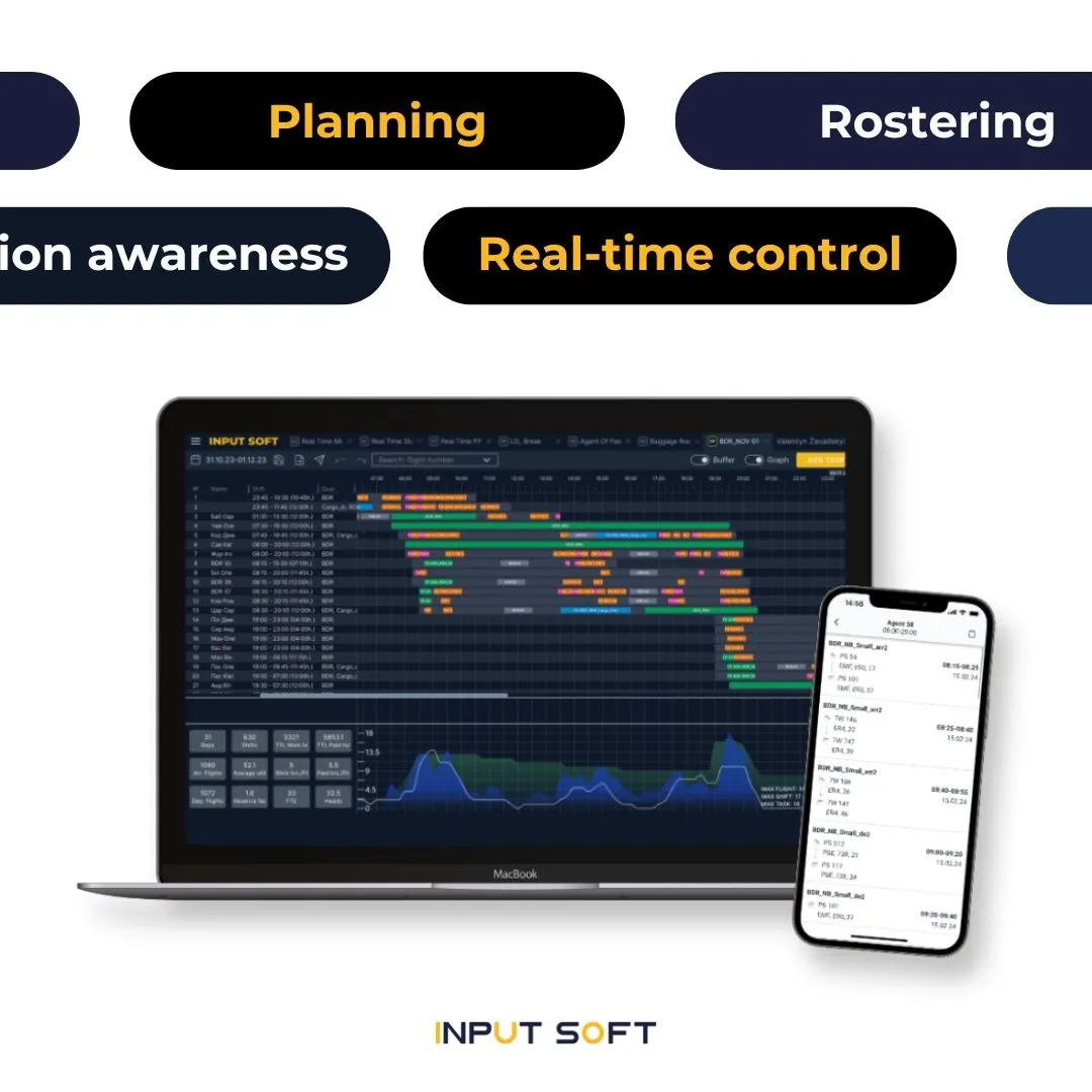Resource Management Software Suite