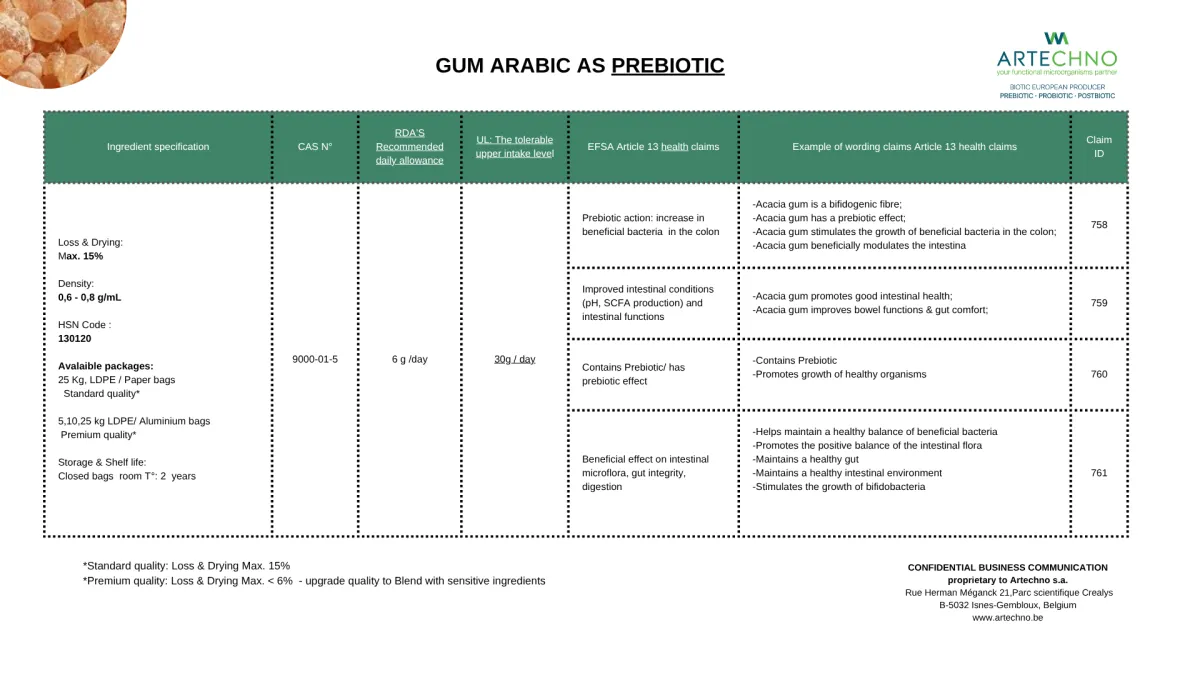 ACACIA GUM AS PREBIOTIC