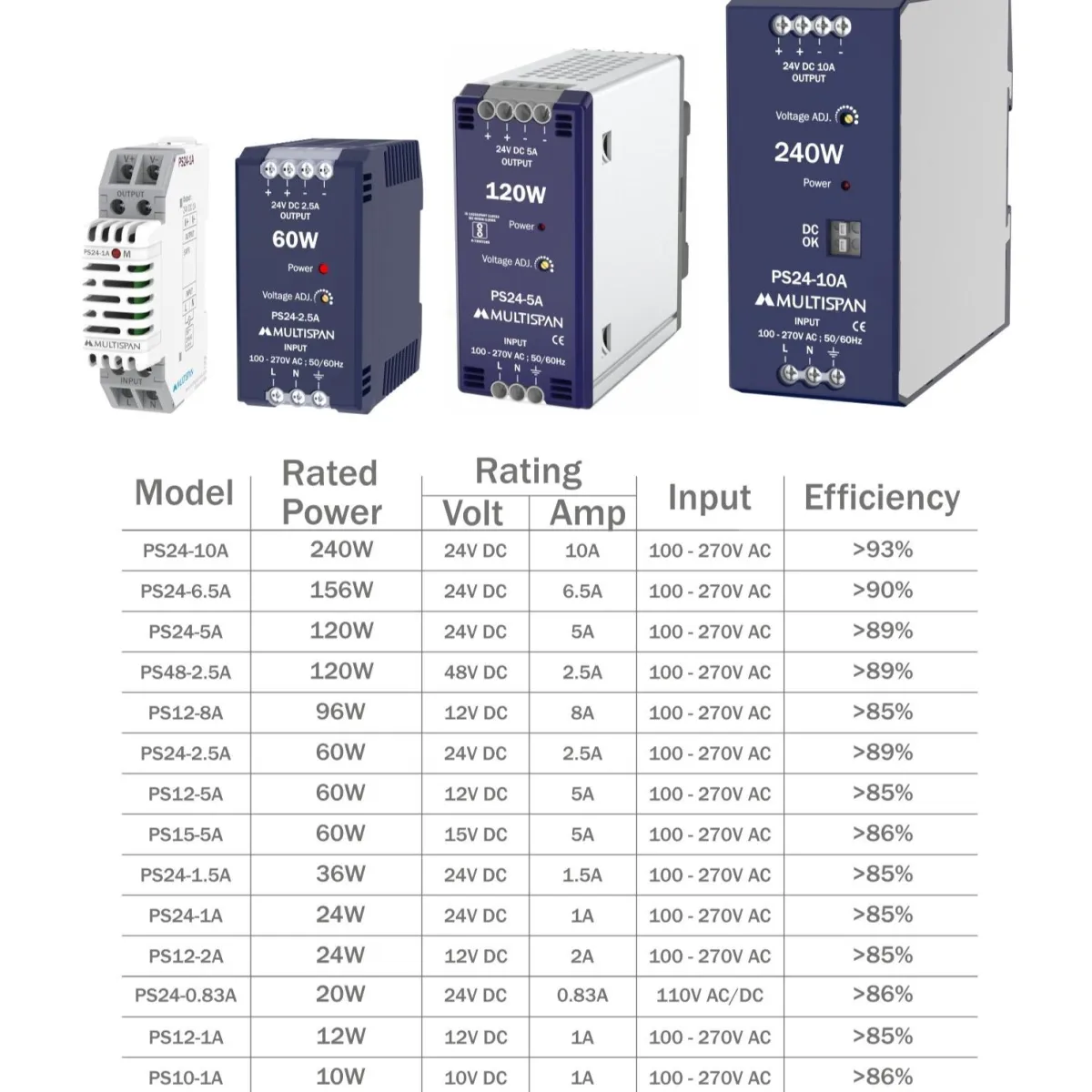 Switch Mode Power Supply (SMPS)