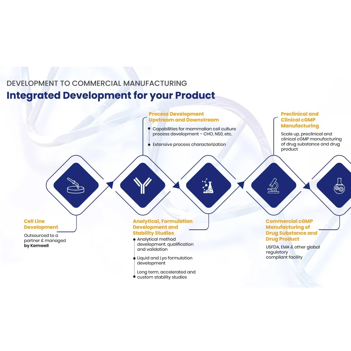 Kemwell Biopharma