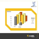 Sensor de Sementes - 3S (Smart Seed Sensor)