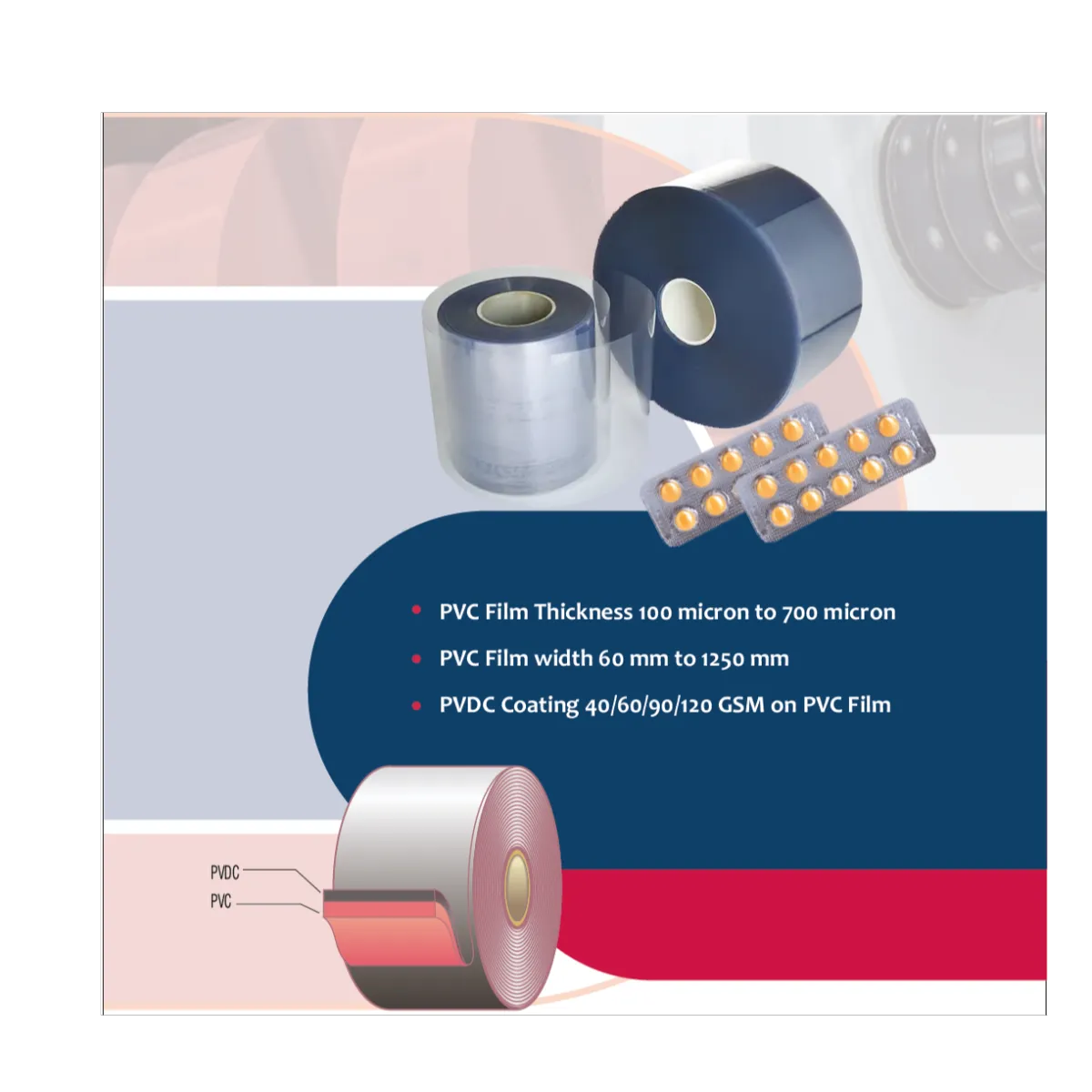PVC & PVDC