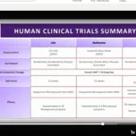 What Makes EstroG-100® #1 for Menopause Relief?