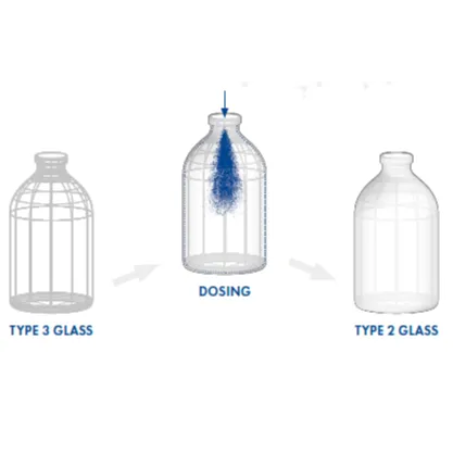 Ecosecur - Type II glass