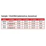 FastFACT™ qPCR Master Mix (For Probe)