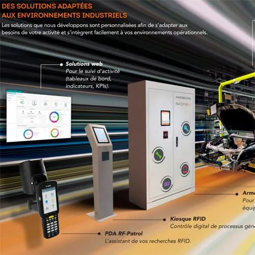 PILOTAGE D’ACTIVITÉS