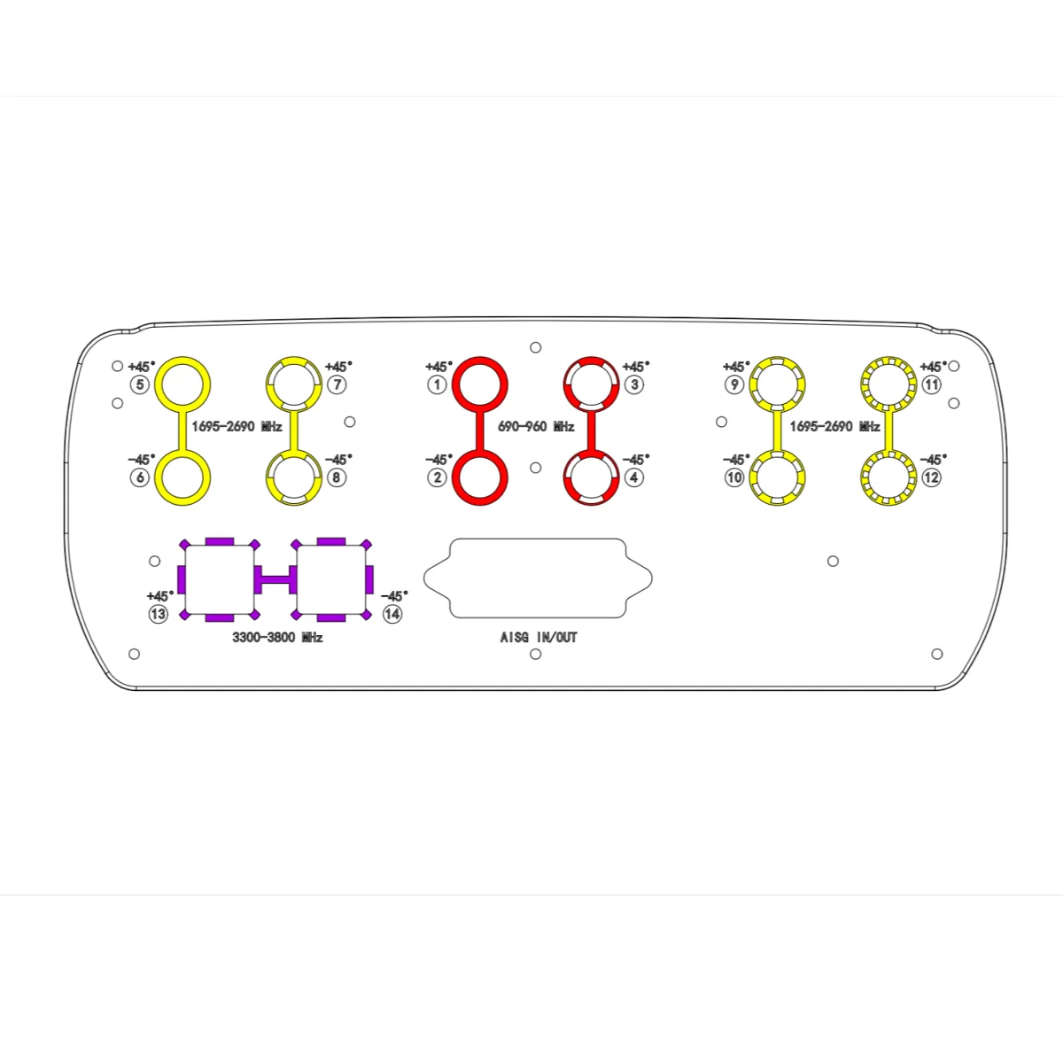 20-port Sector Antenna,FDD&TDD
