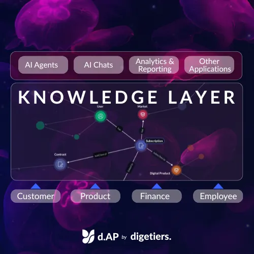 d.AP - The Knowledge Layer