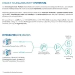 Medicover Genetics Technology Transfer Platform
