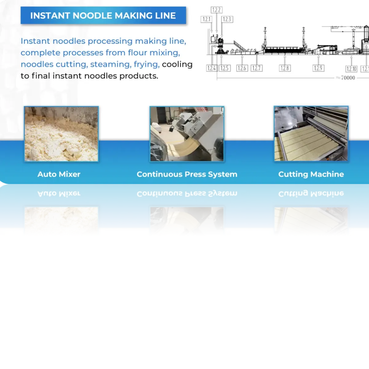 Instant noodles processing line