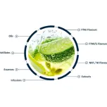 Solutions de goût et d'arôme naturels