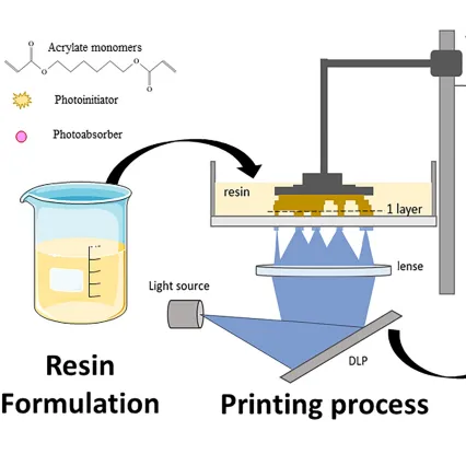 Material R&D Partnerships