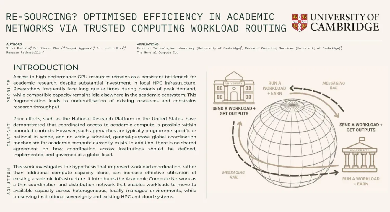 Re-Sourcing? Optimised efficiency in academic networks via trusted computing workload routing