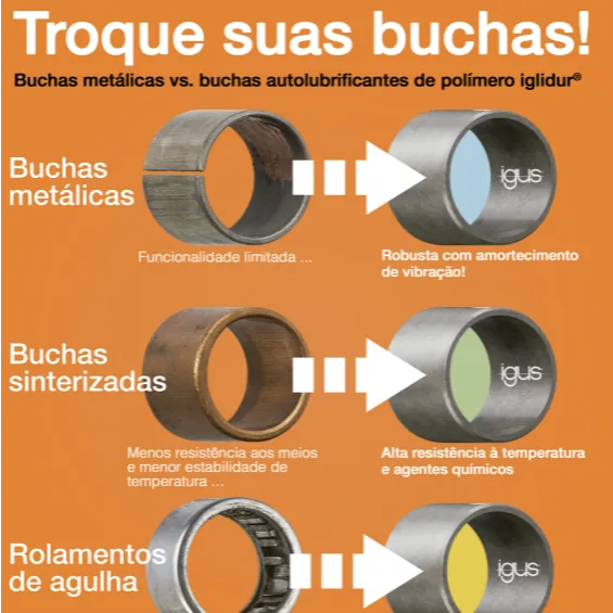 Buchas autolubrificantes